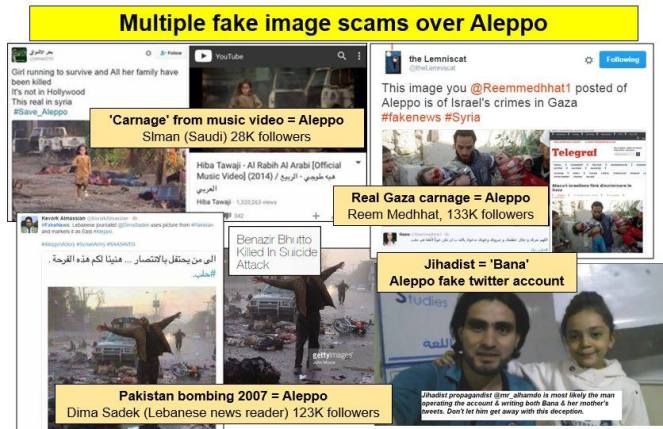 Hoax Aleppo dan Logika Media Mainstream